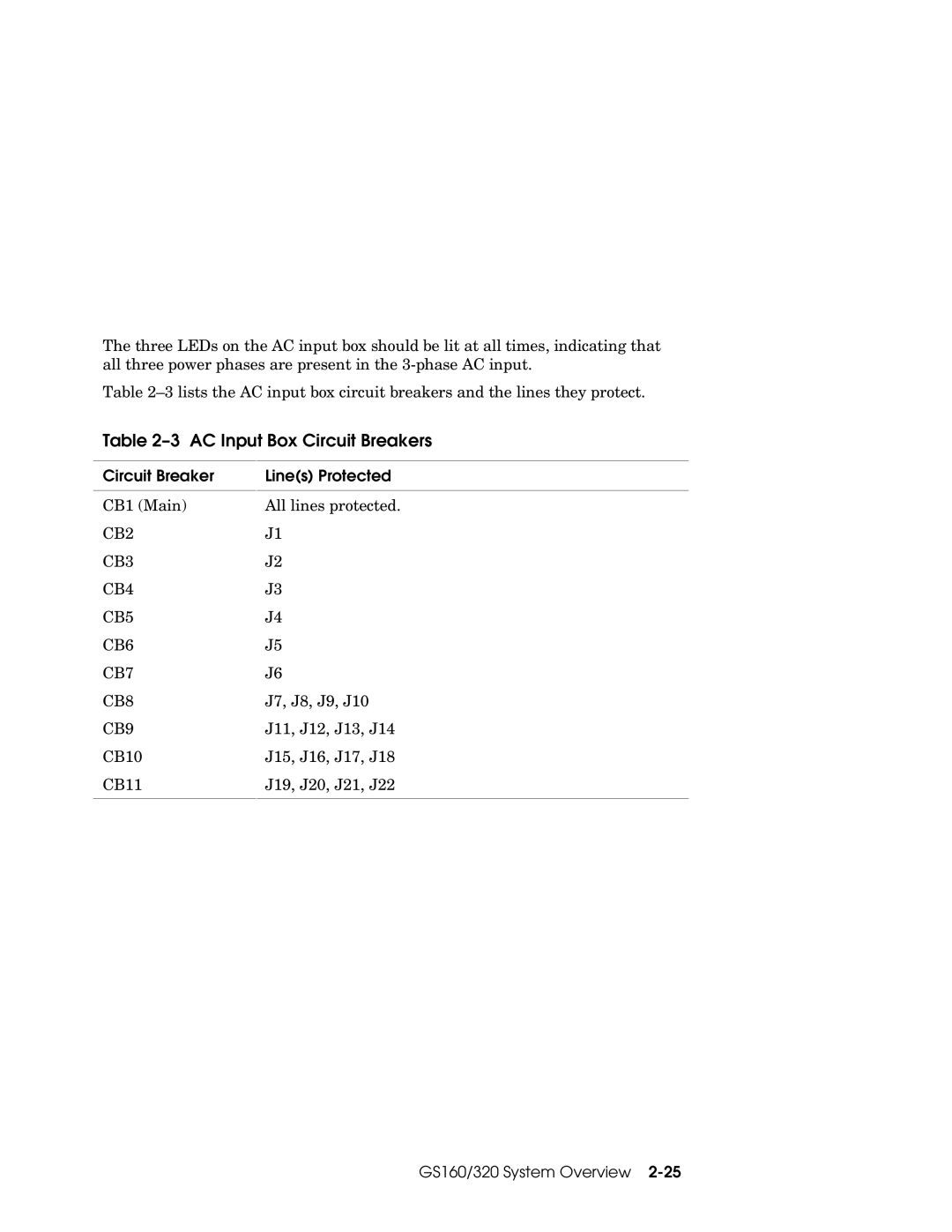 Compaq GS320, GS160, GS80 manual AC Input Box Circuit Breakers, Circuit Breaker Lines Protected 