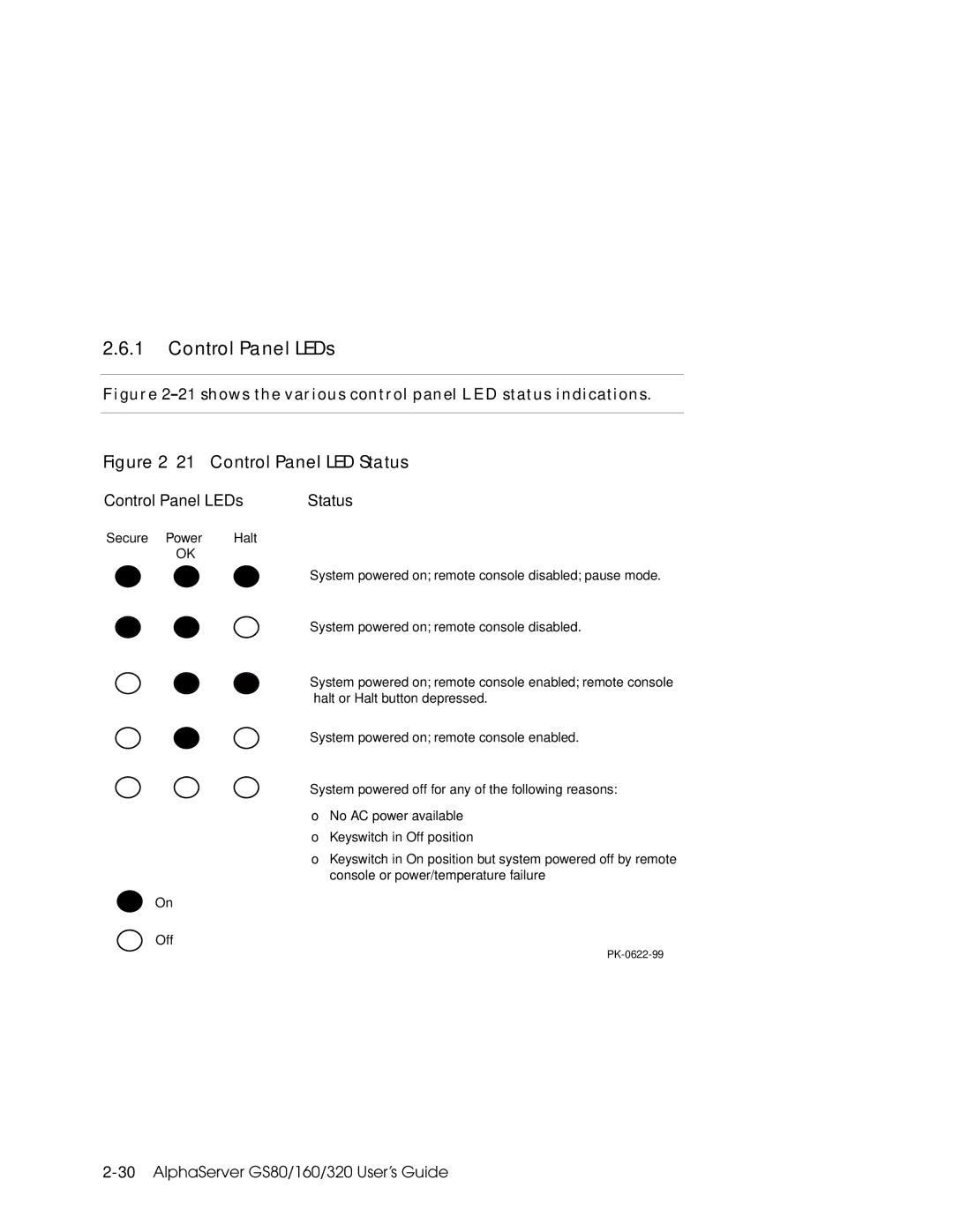 Compaq GS80, GS160, GS320 manual Control Panel LEDs, shows the various control panel LED status indications 