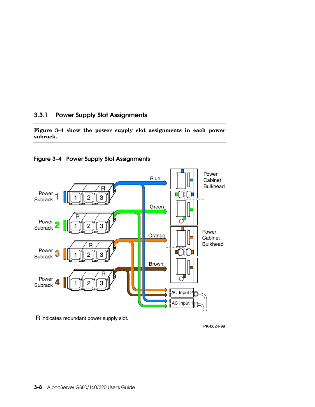 Compaq GS160, GS80, GS320 manual Power Supply Slot Assignments, Show the power supply slot assignments in each power subrack 