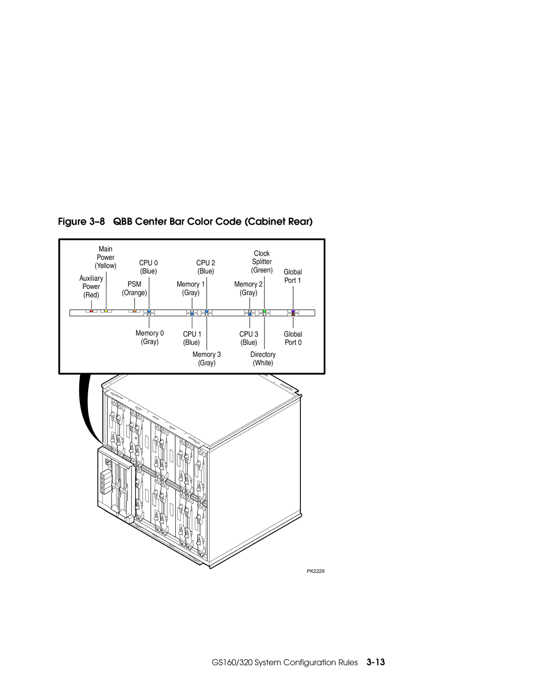 Compaq GS320, GS160, GS80 manual QBB Center Bar Color Code Cabinet Rear 