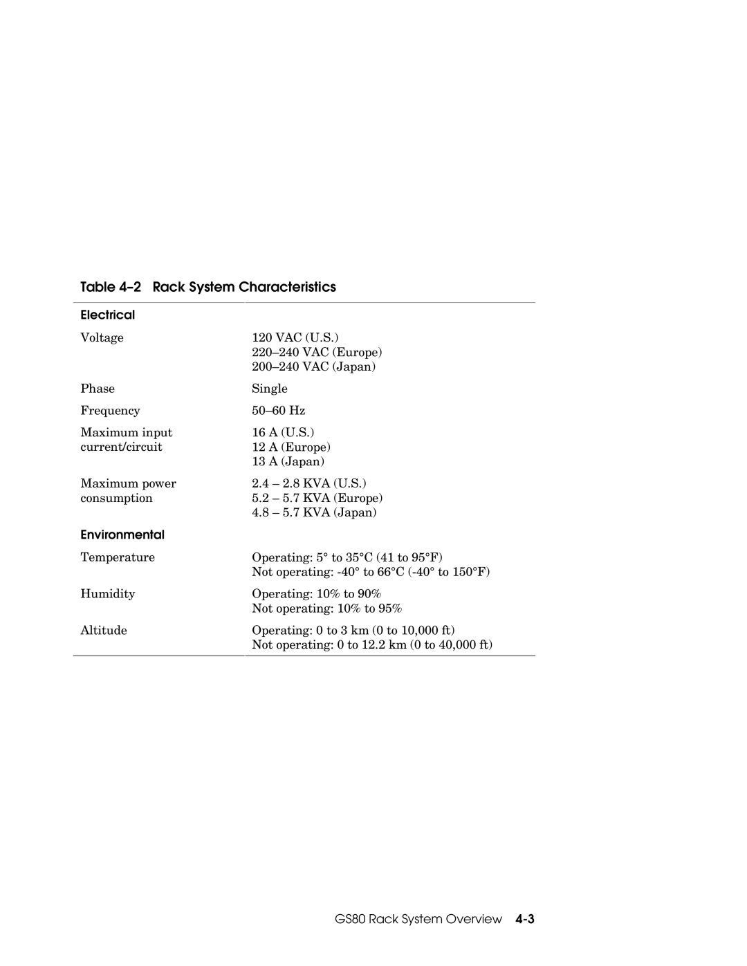 Compaq GS320, GS160, GS80 manual Rack System Characteristics, Electrical 