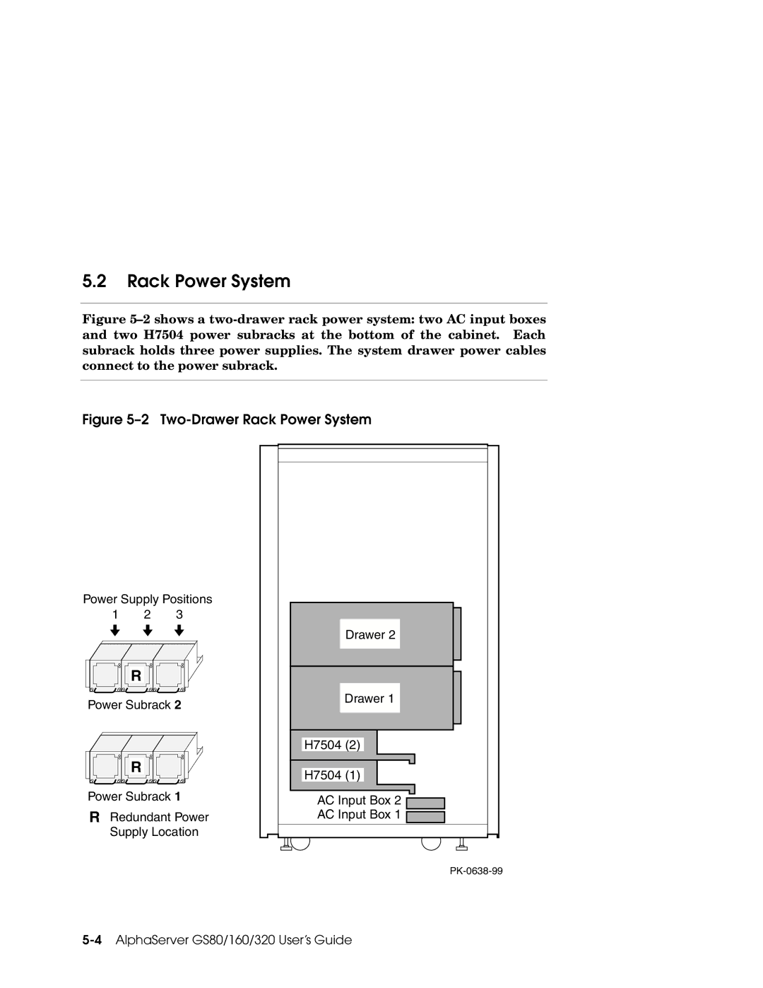 Compaq GS320, GS160, GS80 manual Two-Drawer Rack Power System 