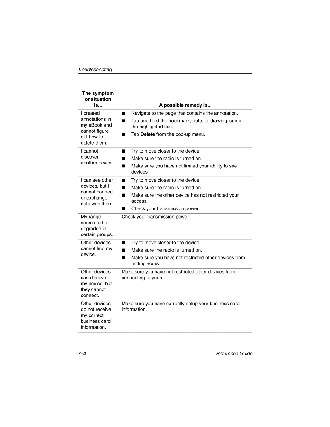 Compaq H3800 manual Symptom Or situation Possible remedy is 