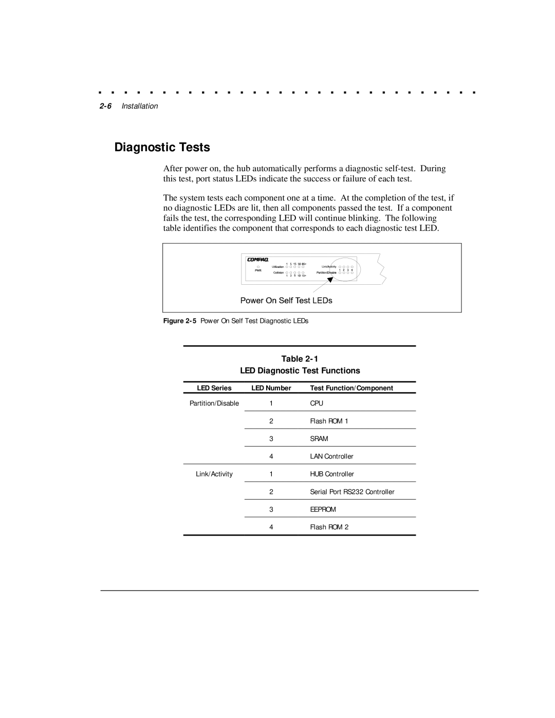 Compaq HB1004 manual Diagnostic Tests, LED Diagnostic Test Functions, Test Function/Component 