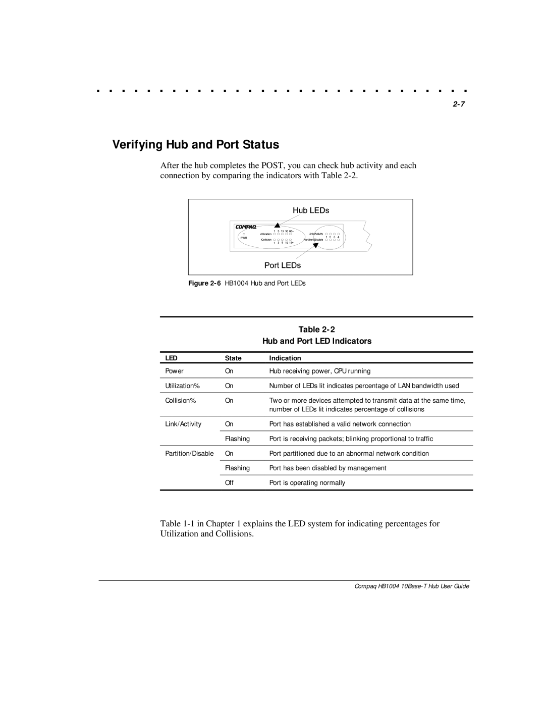 Compaq HB1004 manual Hub and Port LED Indicators, State Indication 