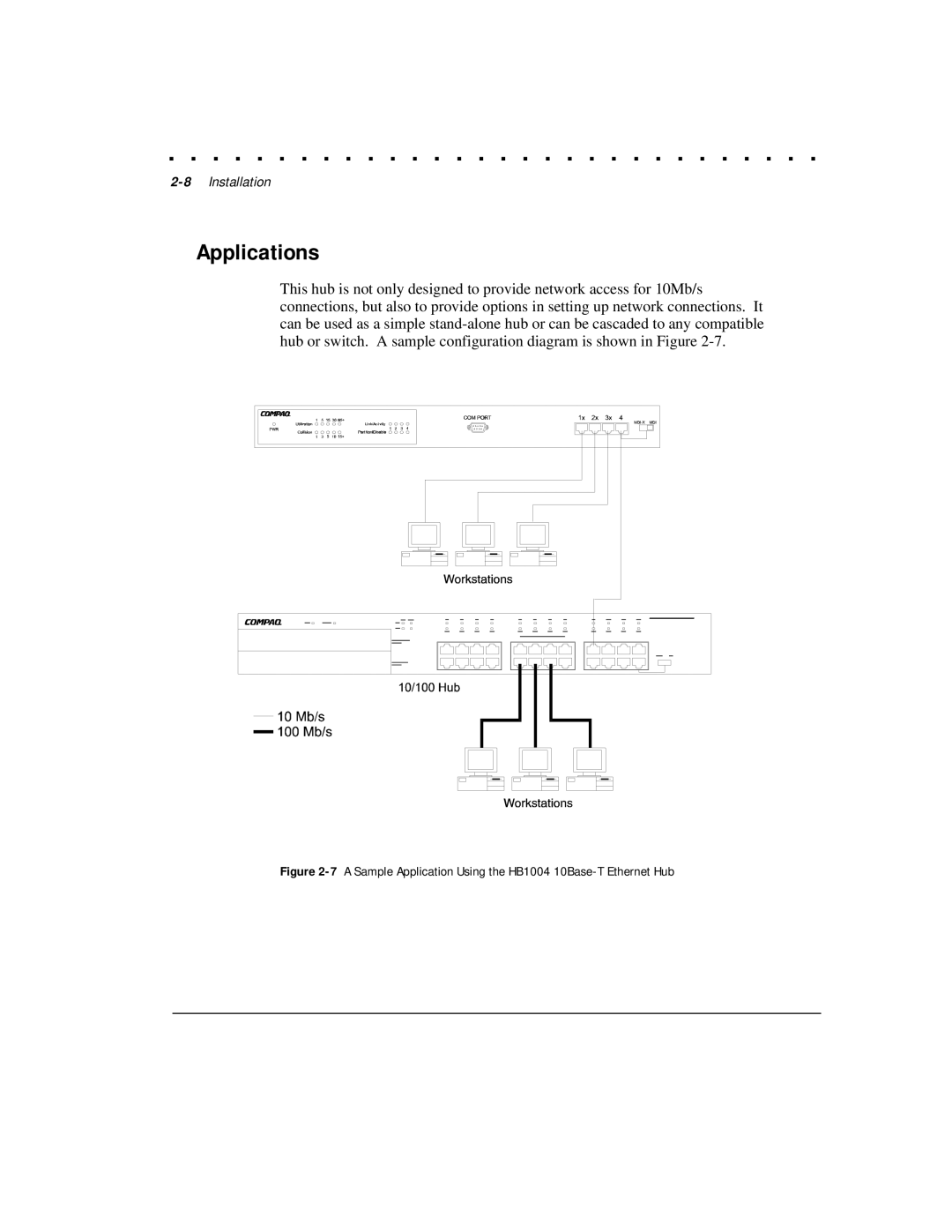 Compaq manual Applications, 7A Sample Application Using the HB1004 10Base-T Ethernet Hub 