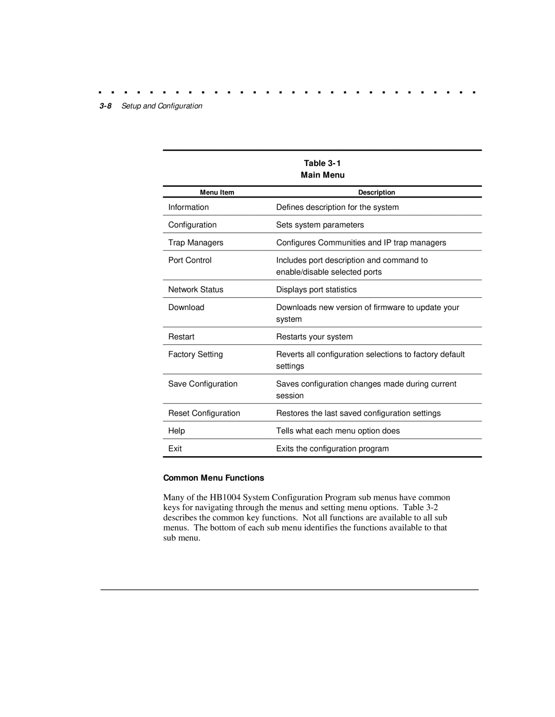 Compaq HB1004 manual Main Menu, Common Menu Functions, Menu Item Description 