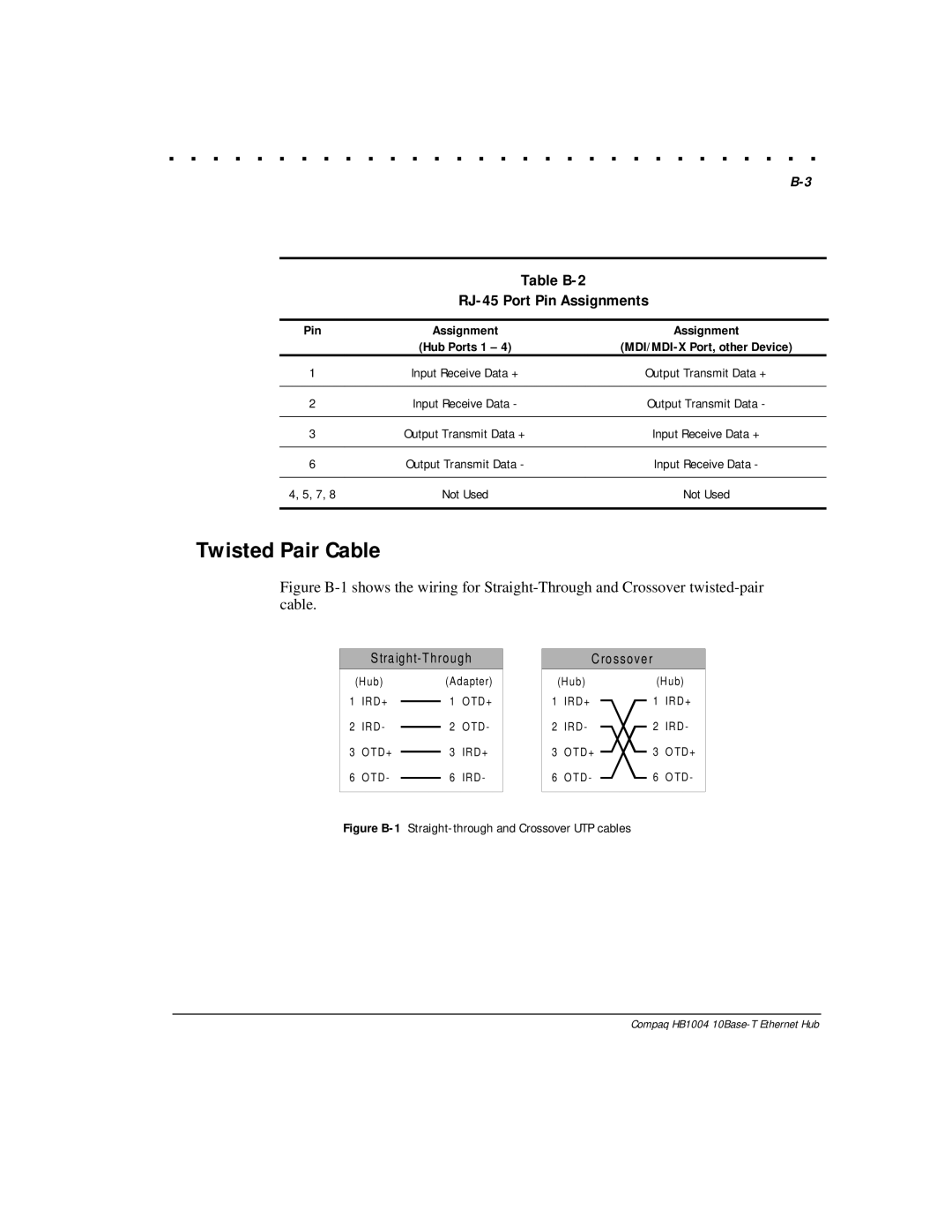 Compaq HB1004 manual Twisted Pair Cable, Table B-2 RJ-45 Port Pin Assignments 