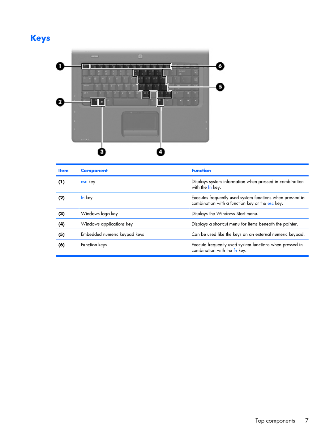 Compaq C700, HP G7000 manual Keys, Component Function 