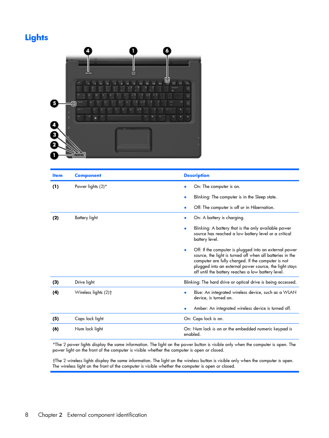 Compaq HP G7000, C700 manual Lights 