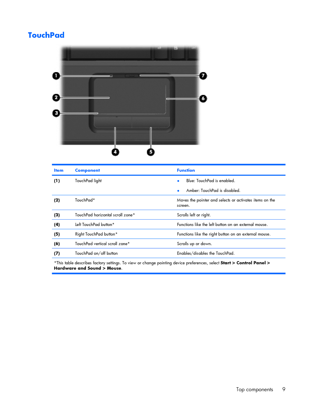 Compaq C700, HP G7000 manual TouchPad 