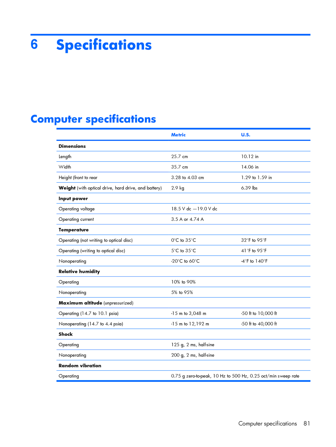 Compaq C700, HP G7000 manual Specifications, Computer specifications, Metric 