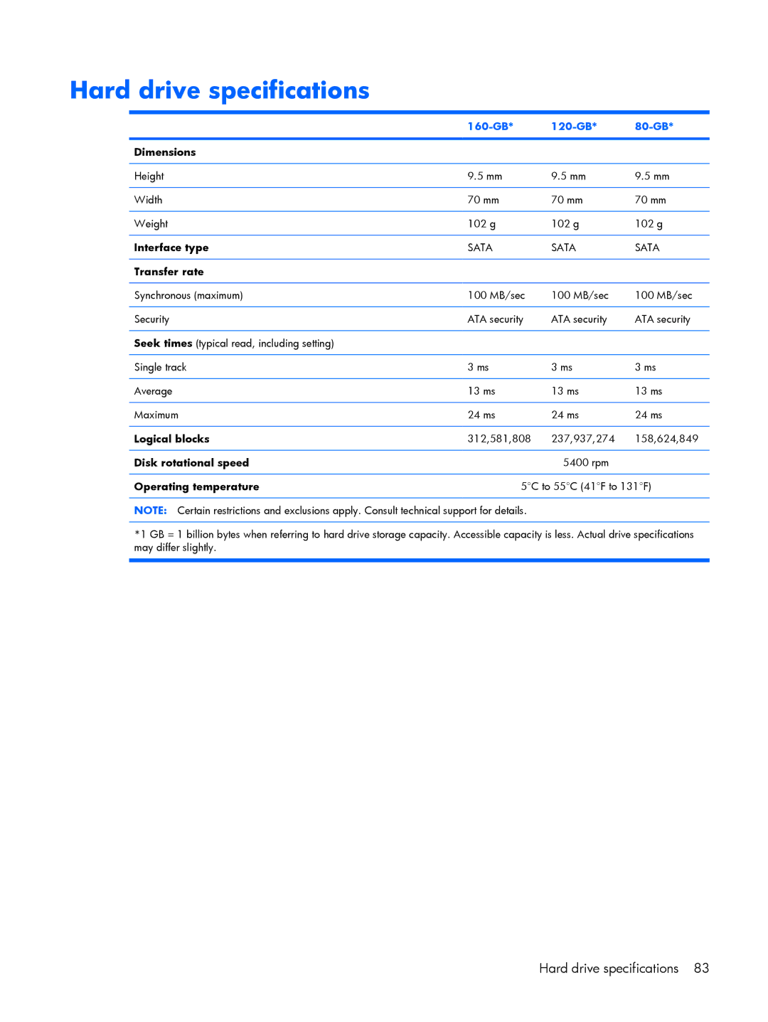 Compaq C700, HP G7000 manual Hard drive specifications, 160-GB 120-GB 80-GB 