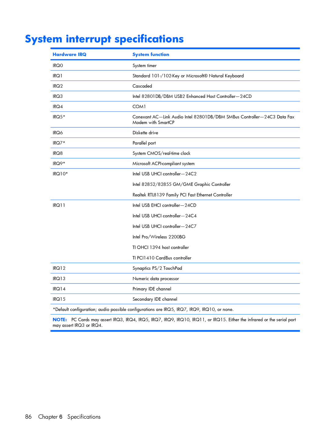 Compaq HP G7000, C700 manual System interrupt specifications, Hardware IRQ System function 