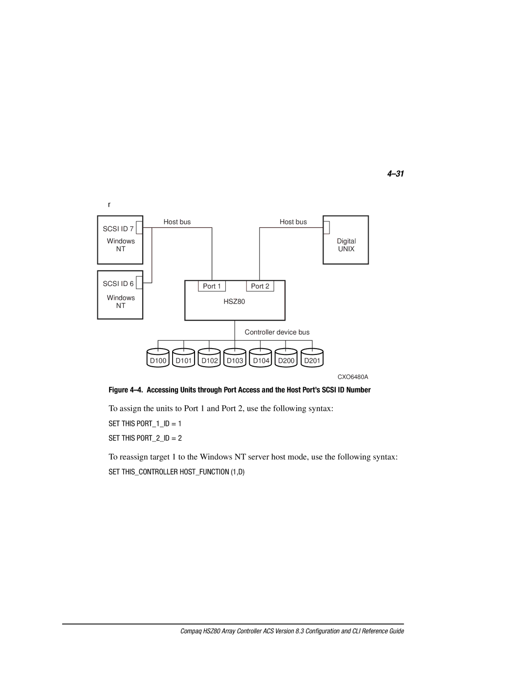 Compaq HSZ80 manual SET this PORT1ID = SET this PORT2ID = 