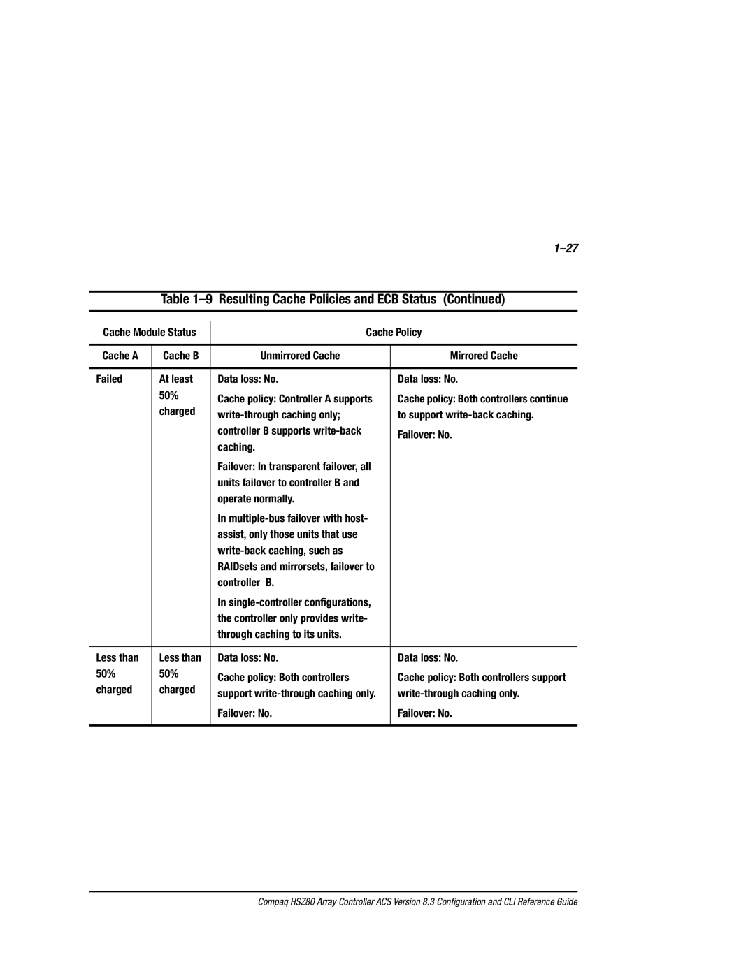 Compaq HSZ80 manual Through caching to its units Less than 