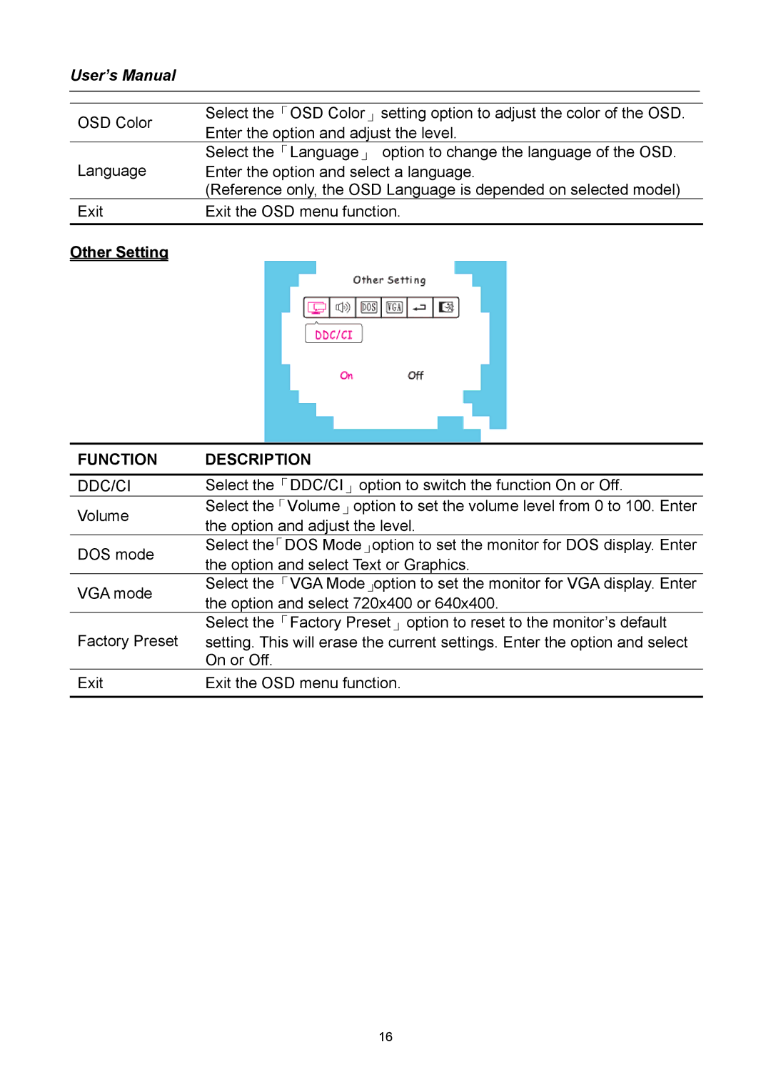 Compaq HW191 user manual Other Setting, Ddc/Ci 