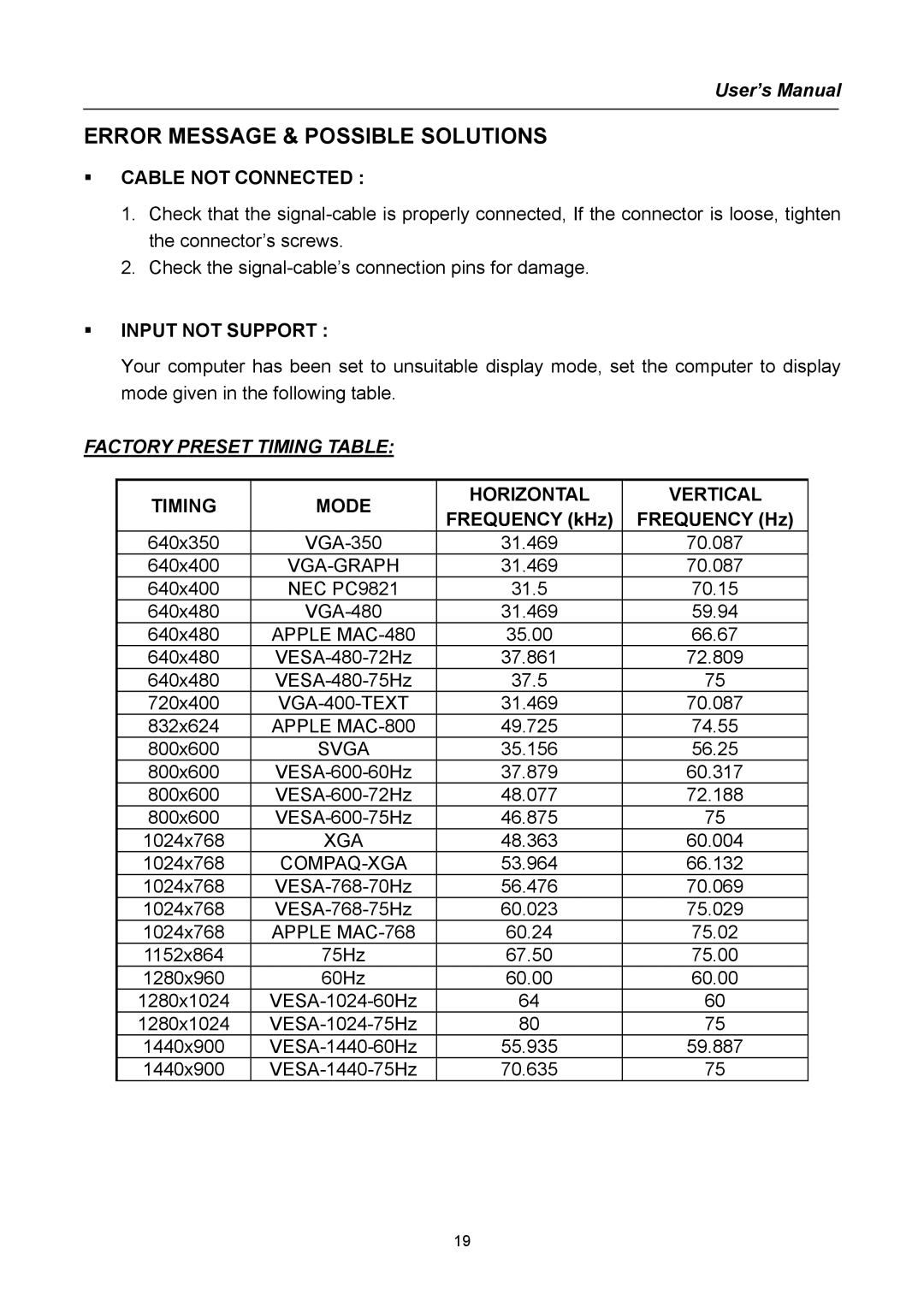 Compaq HW191 user manual Error Message & Possible Solutions, Cable not Connected, Input not Support, Timing Mode 