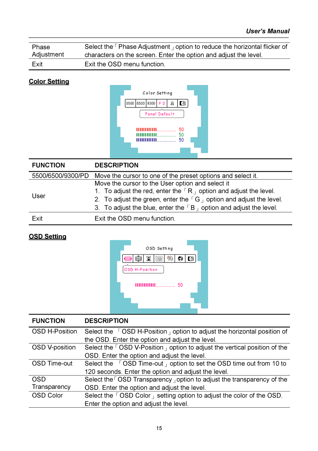 Compaq HW194 user manual Osd 