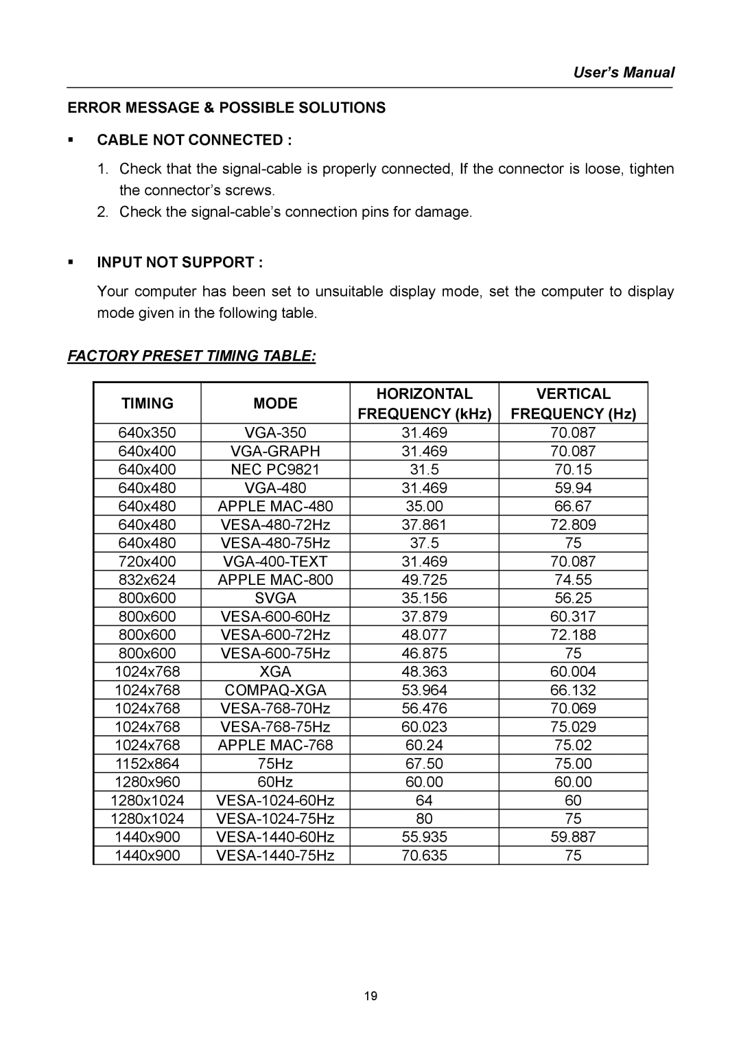 Compaq HW194 user manual Error Message & Possible Solutions Cable not Connected, Input not Support, Timing Mode 