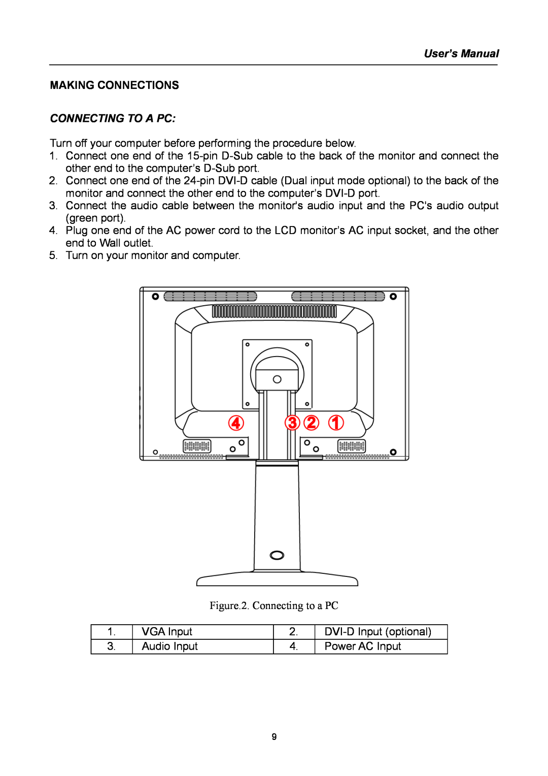Compaq HW194 user manual User’s Manual, Making Connections, Connecting To A Pc 