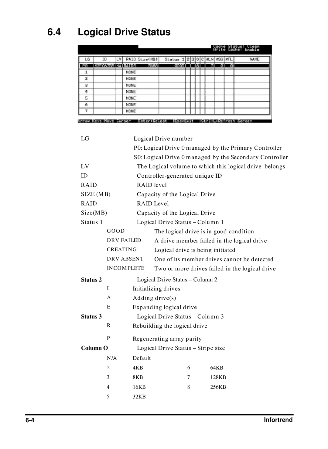 Compaq Infortrend manual SizeMB, Status 