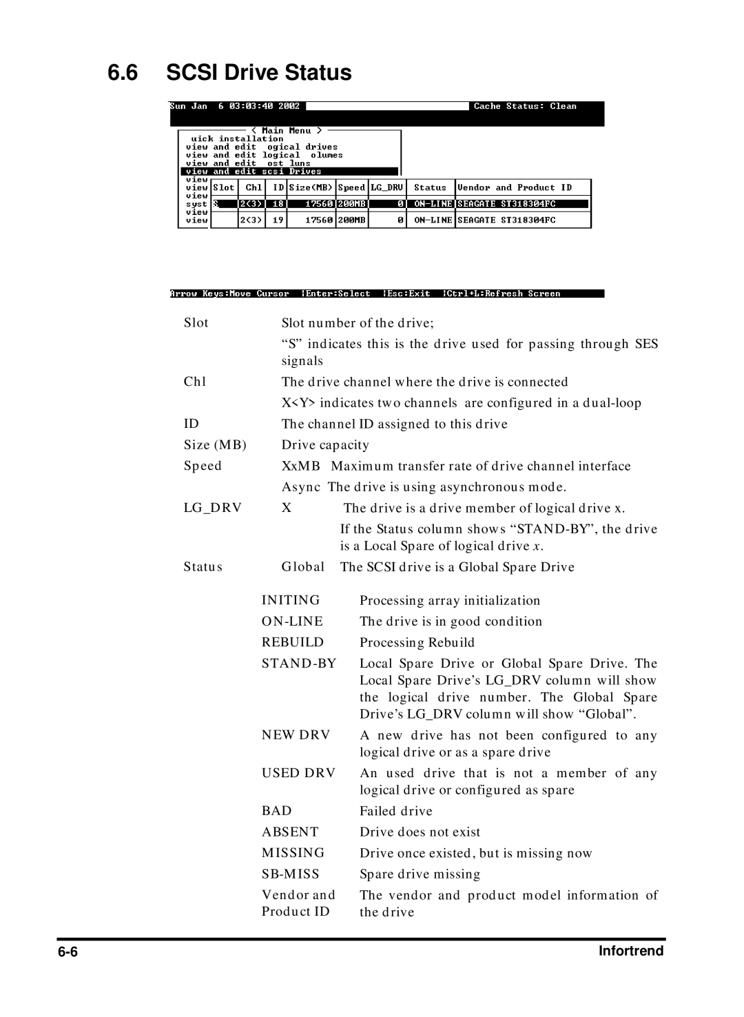 Compaq Infortrend manual Slot, Chl, Size MB, Speed, Status Global, Vendor, Product ID 