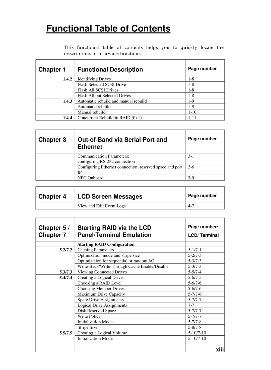 Compaq Infortrend manual Functional Table of Contents 