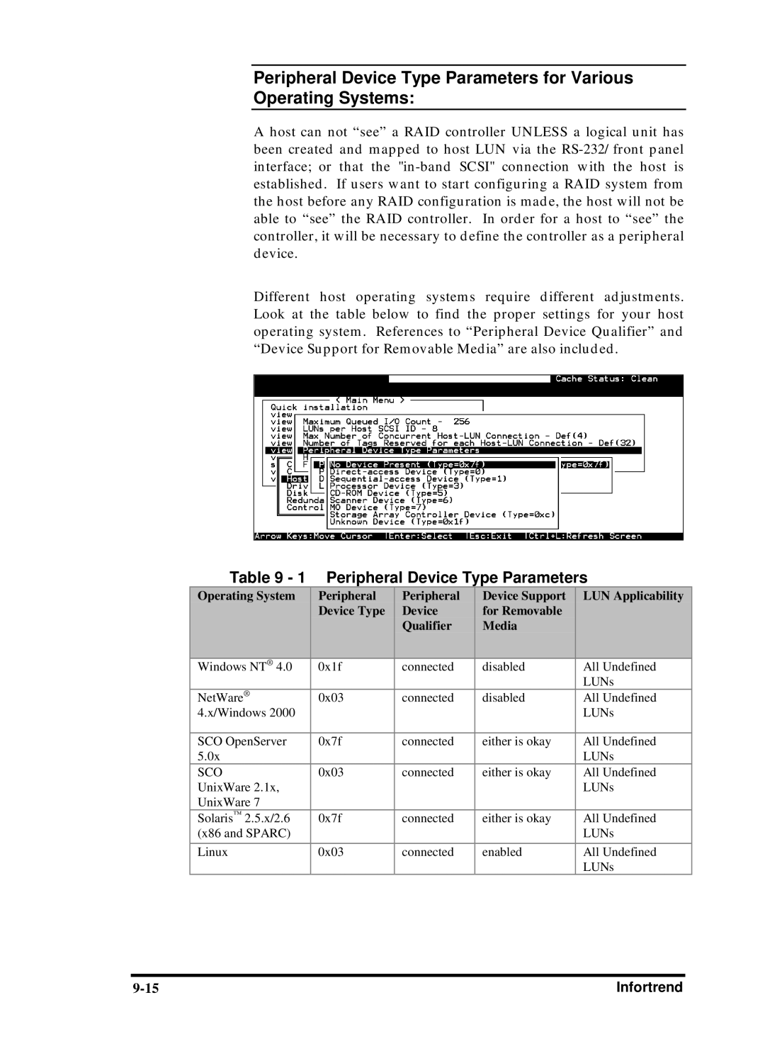 Compaq Infortrend manual Peripheral Device Type Parameters, Sco 