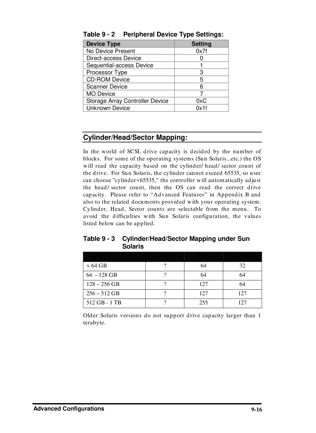 Compaq Infortrend manual Cylinder/Head/Sector Mapping, Peripheral Device Type Settings, Capacity Cylinder Head Sector 