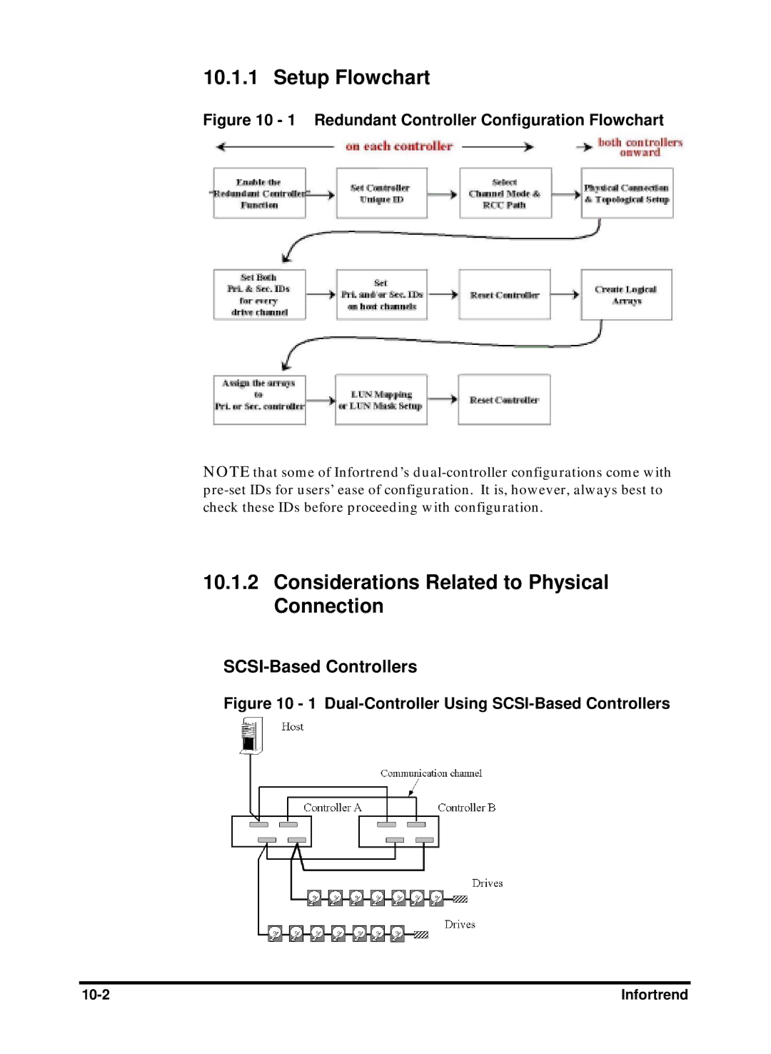 Compaq Infortrend manual Setup Flowchart, Considerations Related to Physical Connection, SCSI-Based Controllers 