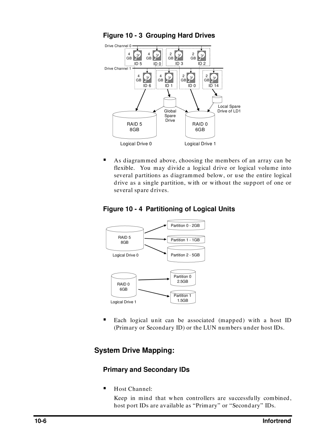 Compaq Infortrend manual System Drive Mapping, Primary and Secondary IDs 