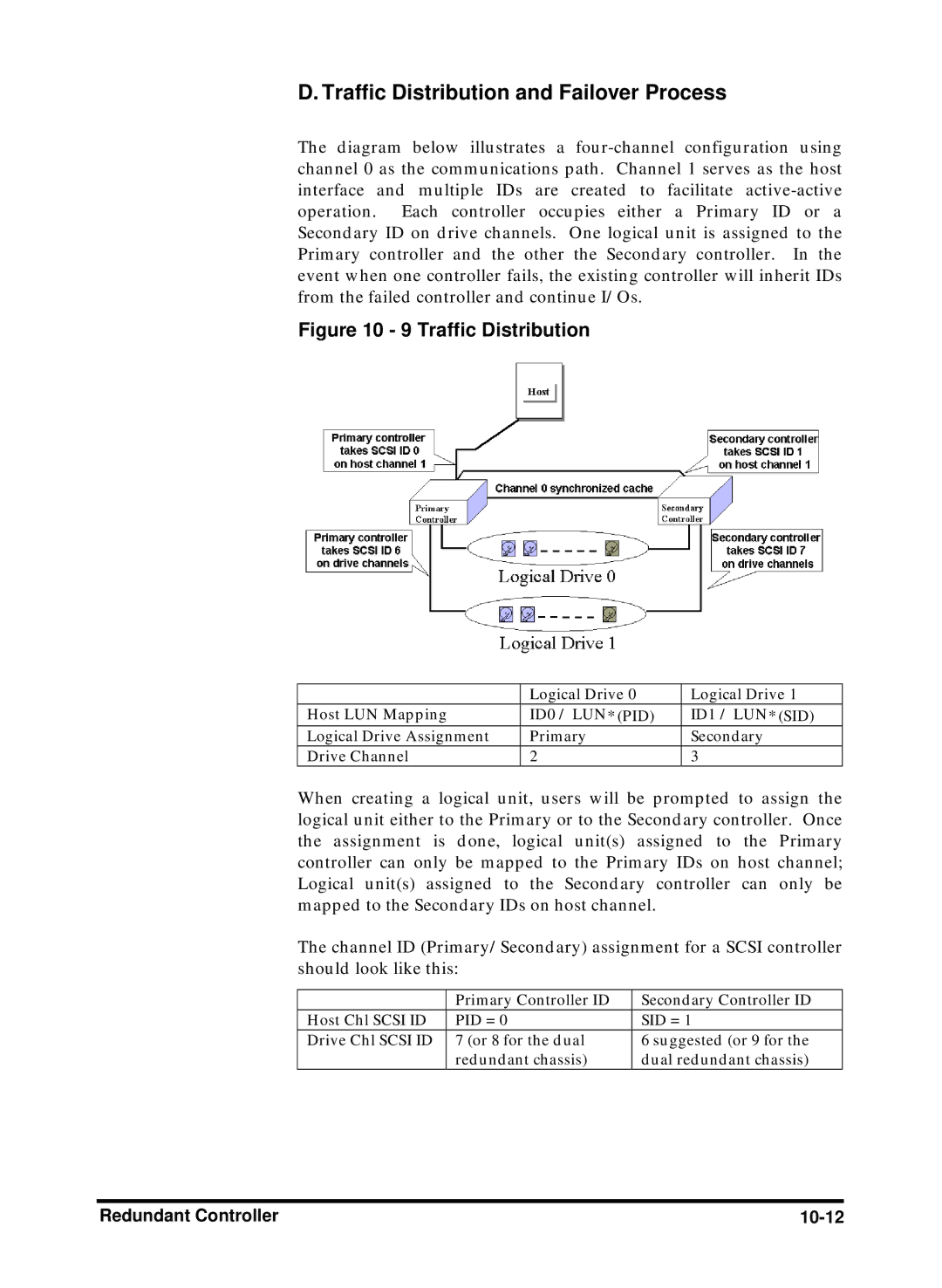 Compaq Infortrend manual Traffic Distribution and Failover Process, Redundant Controller 10-12 