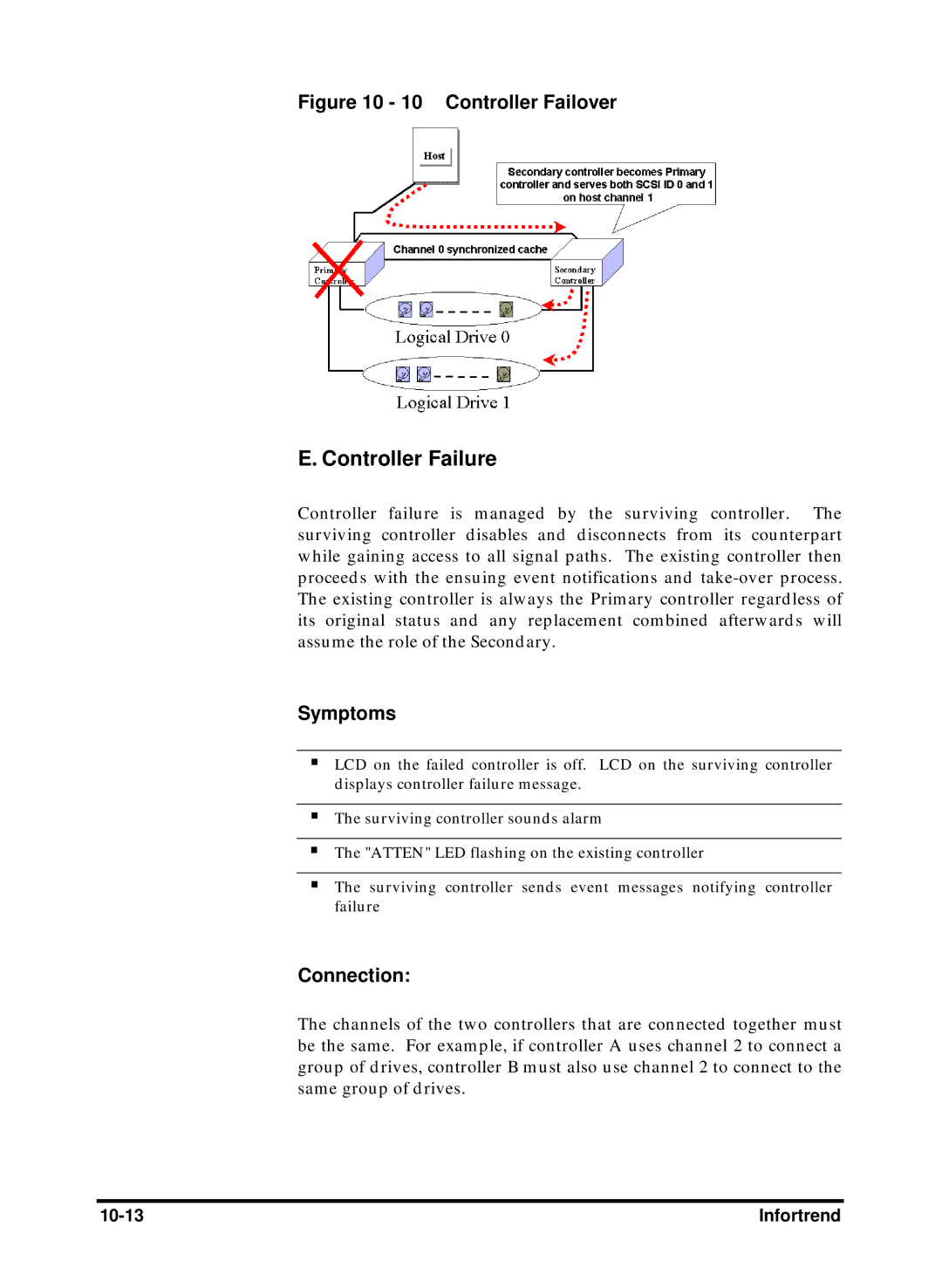 Compaq Infortrend manual Controller Failure, Symptoms, Connection 