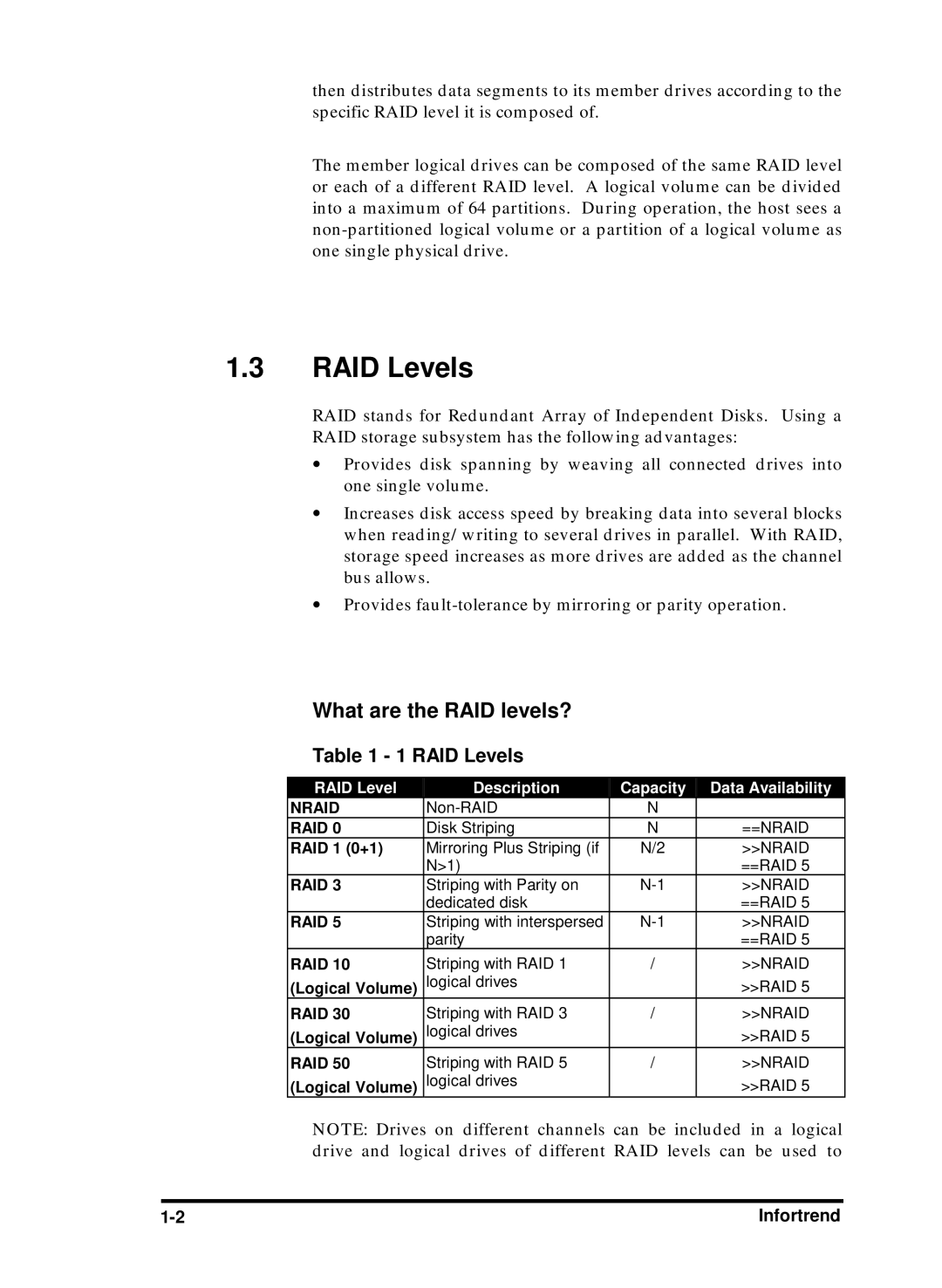 Compaq Infortrend manual RAID Levels, What are the RAID levels? 