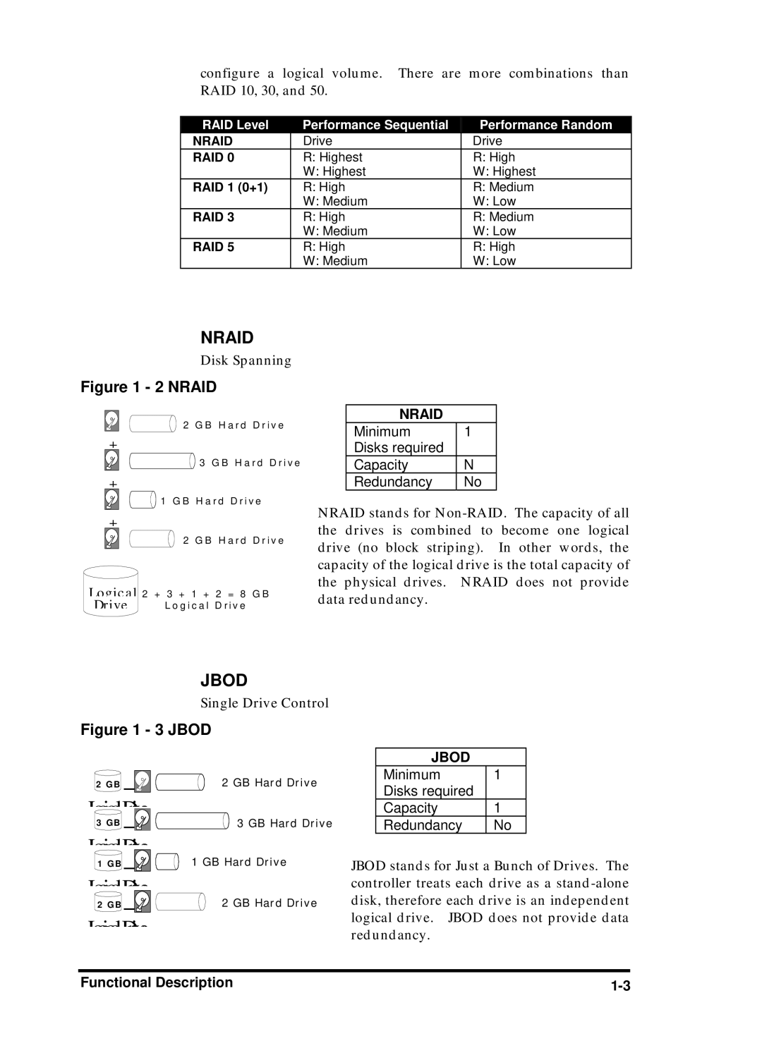 Compaq Infortrend manual LogicalDrive 