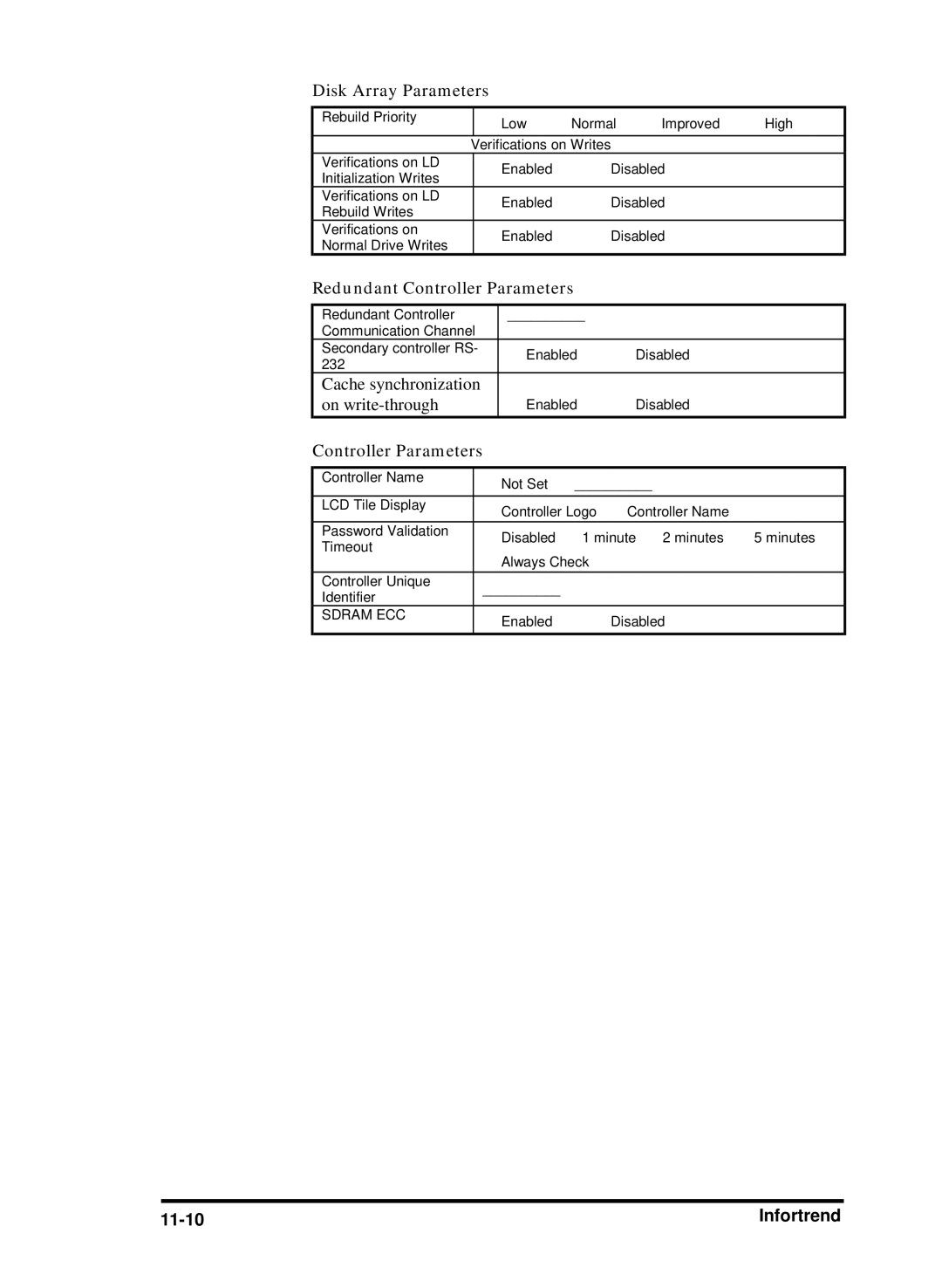 Compaq Infortrend manual Disk Array Parameters 