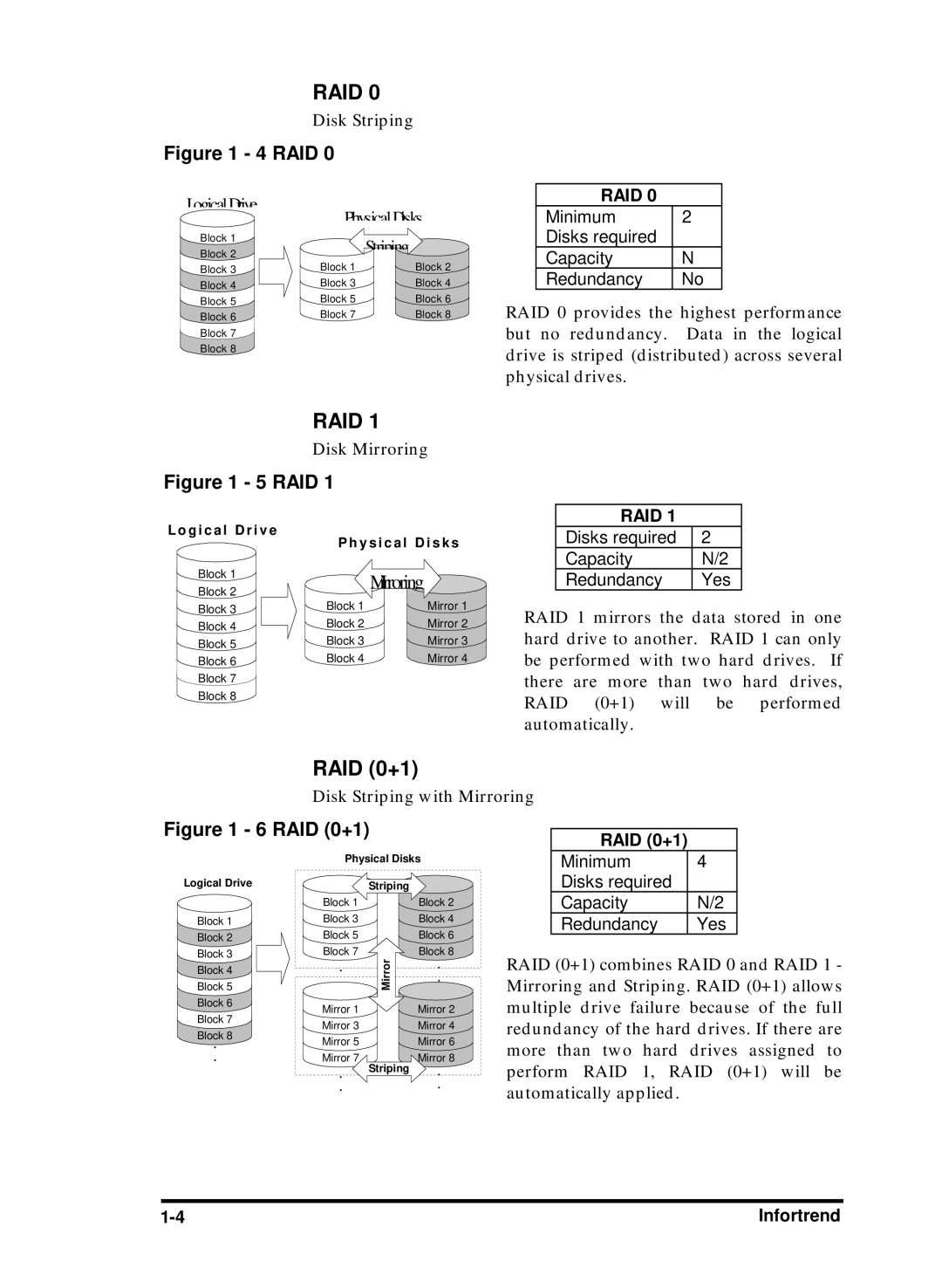 Compaq Infortrend manual RAID 0+1 