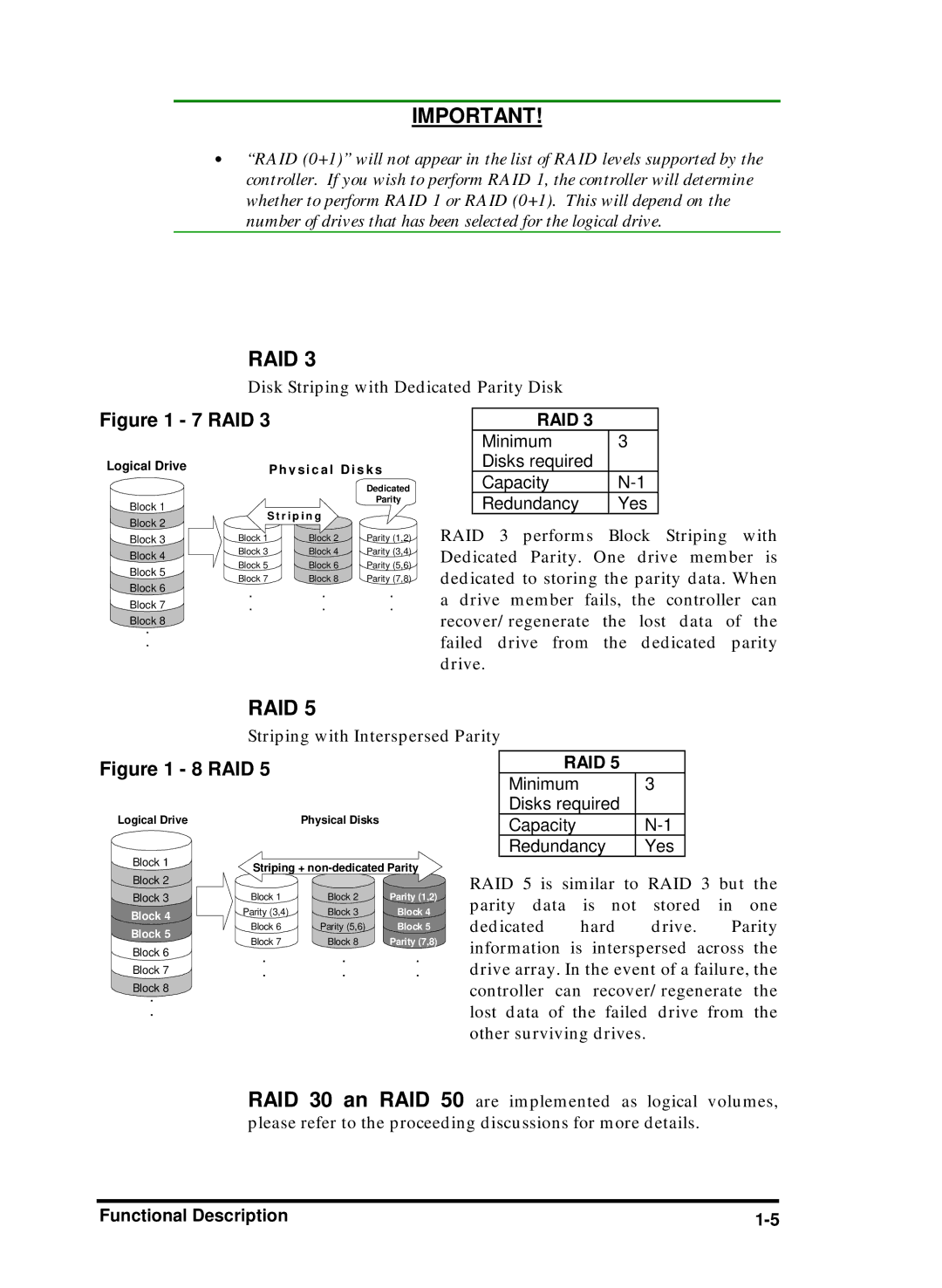 Compaq Infortrend manual Disk Striping with Dedicated Parity Disk 