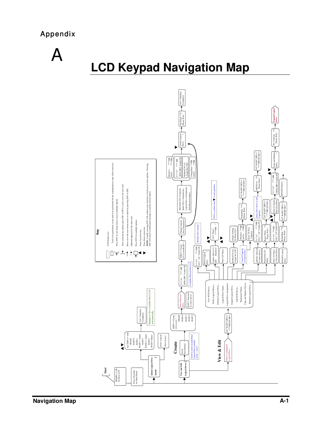 Compaq Infortrend manual Navigation Map, Start 