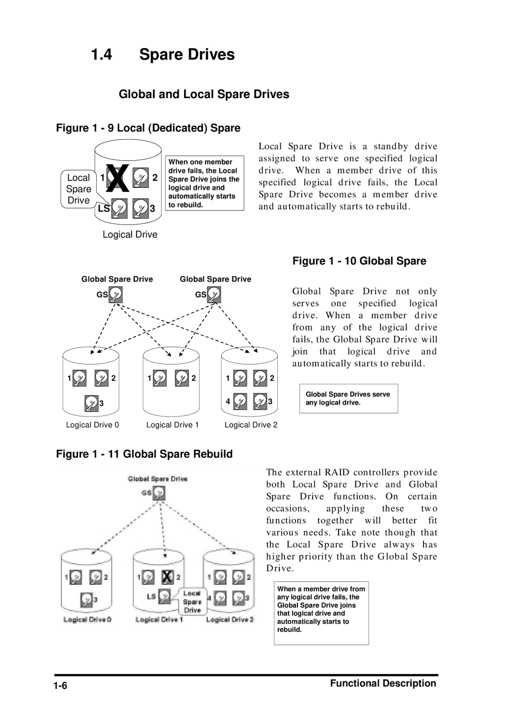 Compaq Infortrend manual Global and Local Spare Drives 