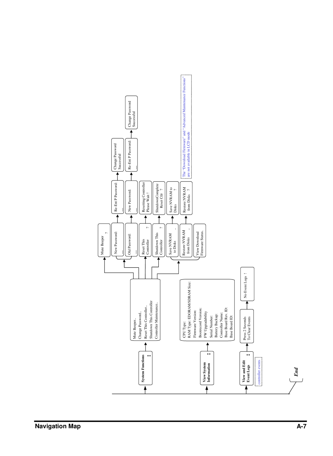 Compaq Infortrend manual End 