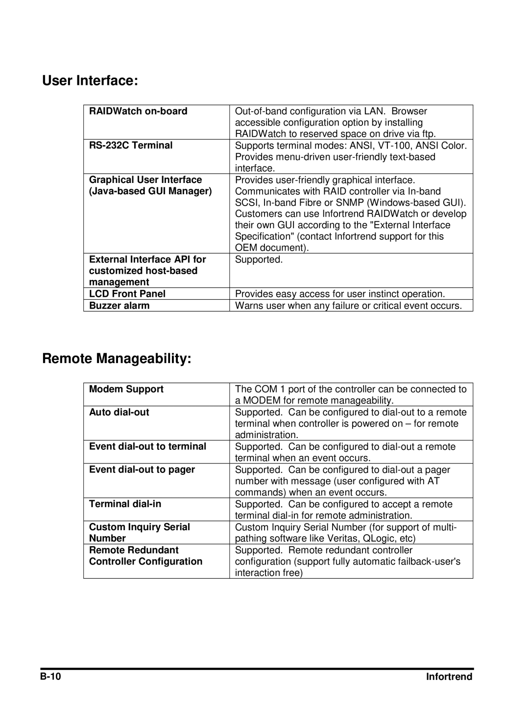 Compaq Infortrend manual User Interface, Remote Manageability 