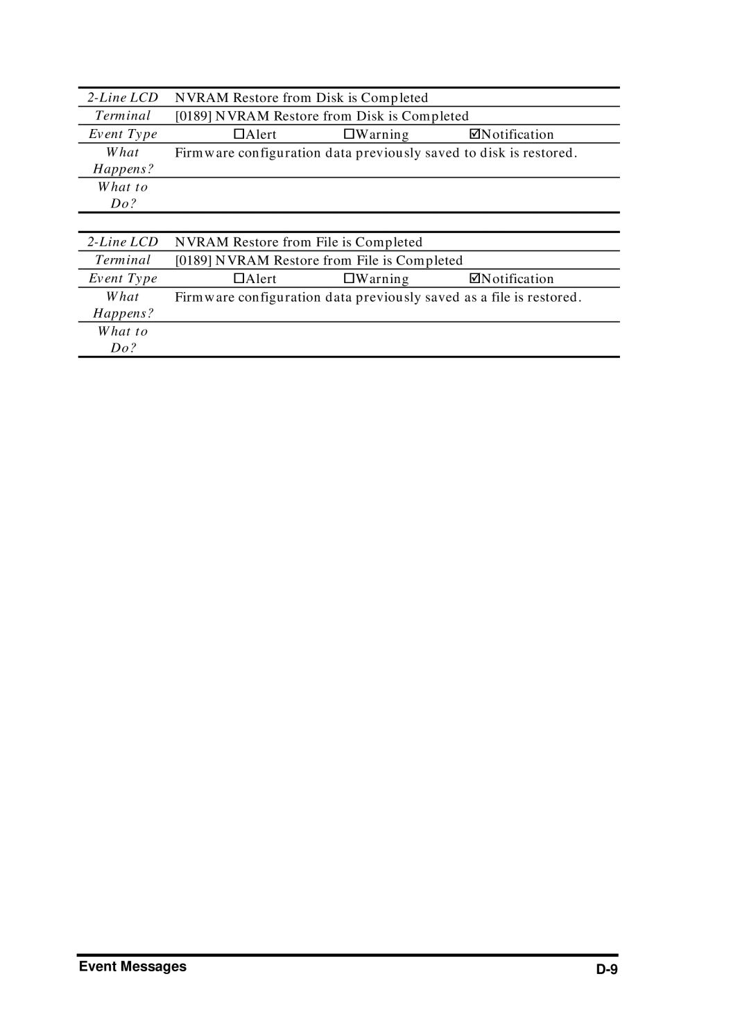 Compaq Infortrend manual Happens? What to Do? 