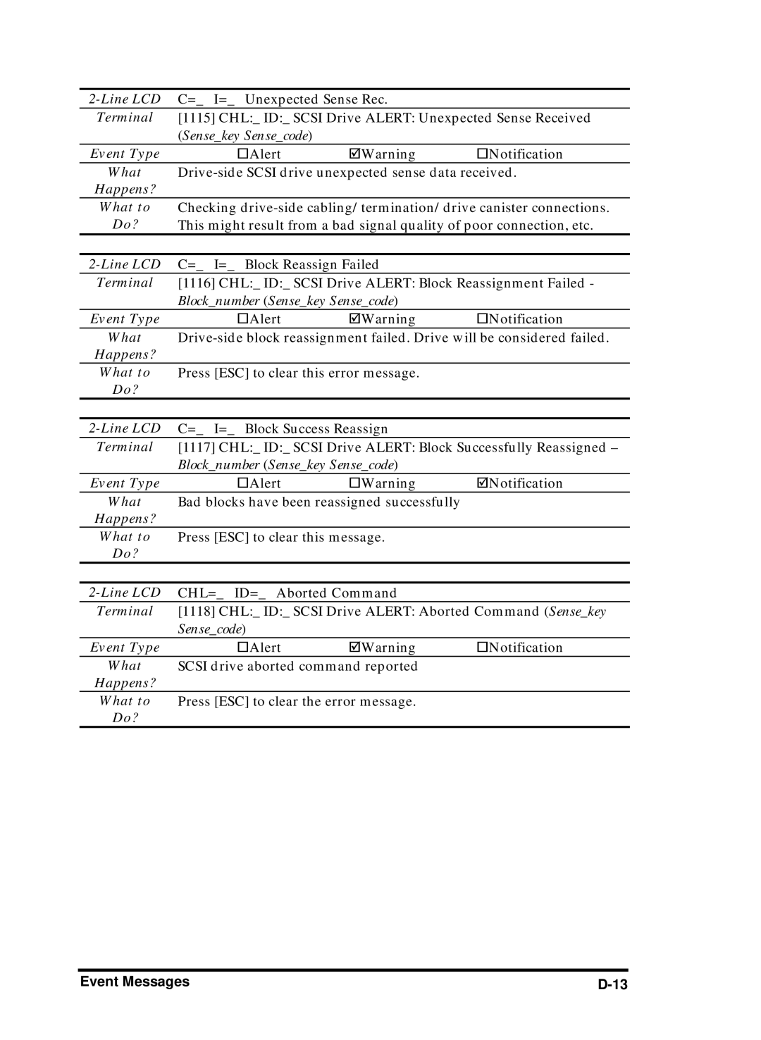 Compaq Infortrend manual = I= Unexpected Sense Rec 