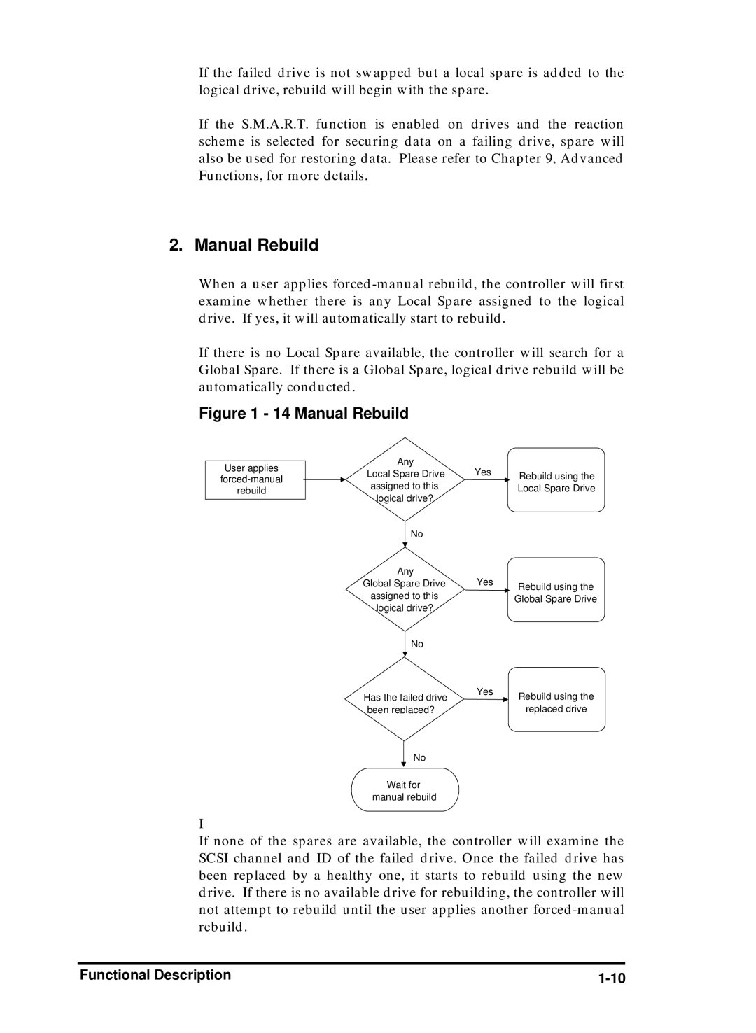 Compaq Infortrend manual Manual Rebuild 