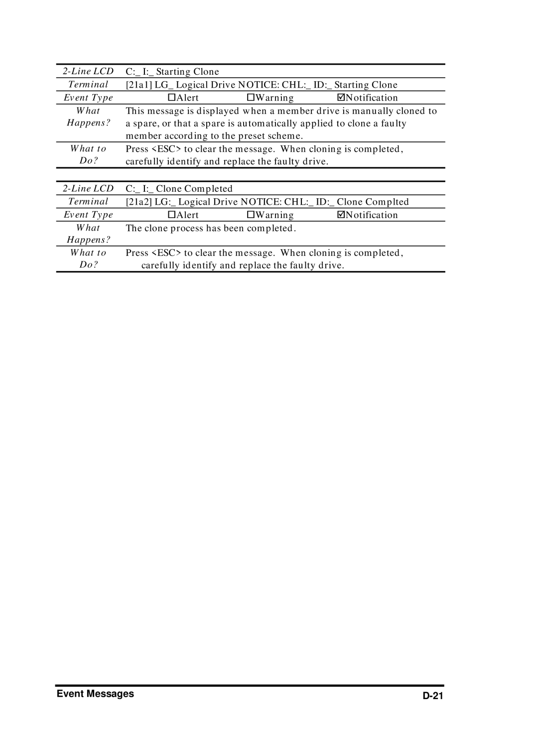 Compaq Infortrend manual Event Type 