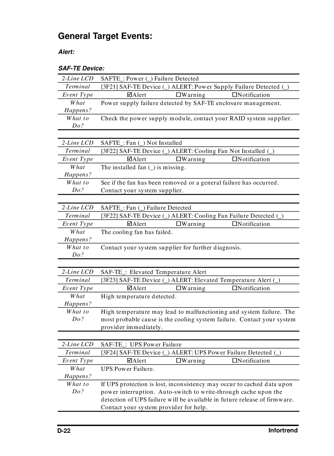 Compaq Infortrend manual General Target Events 