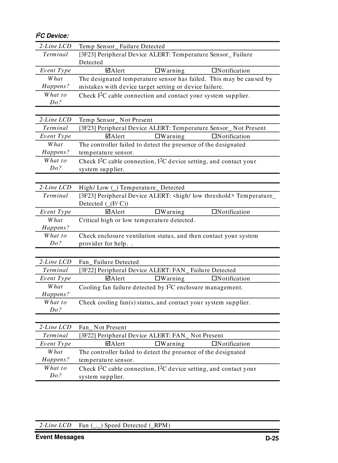 Compaq Infortrend manual Check I 2C cable connection and contact your system supplier 