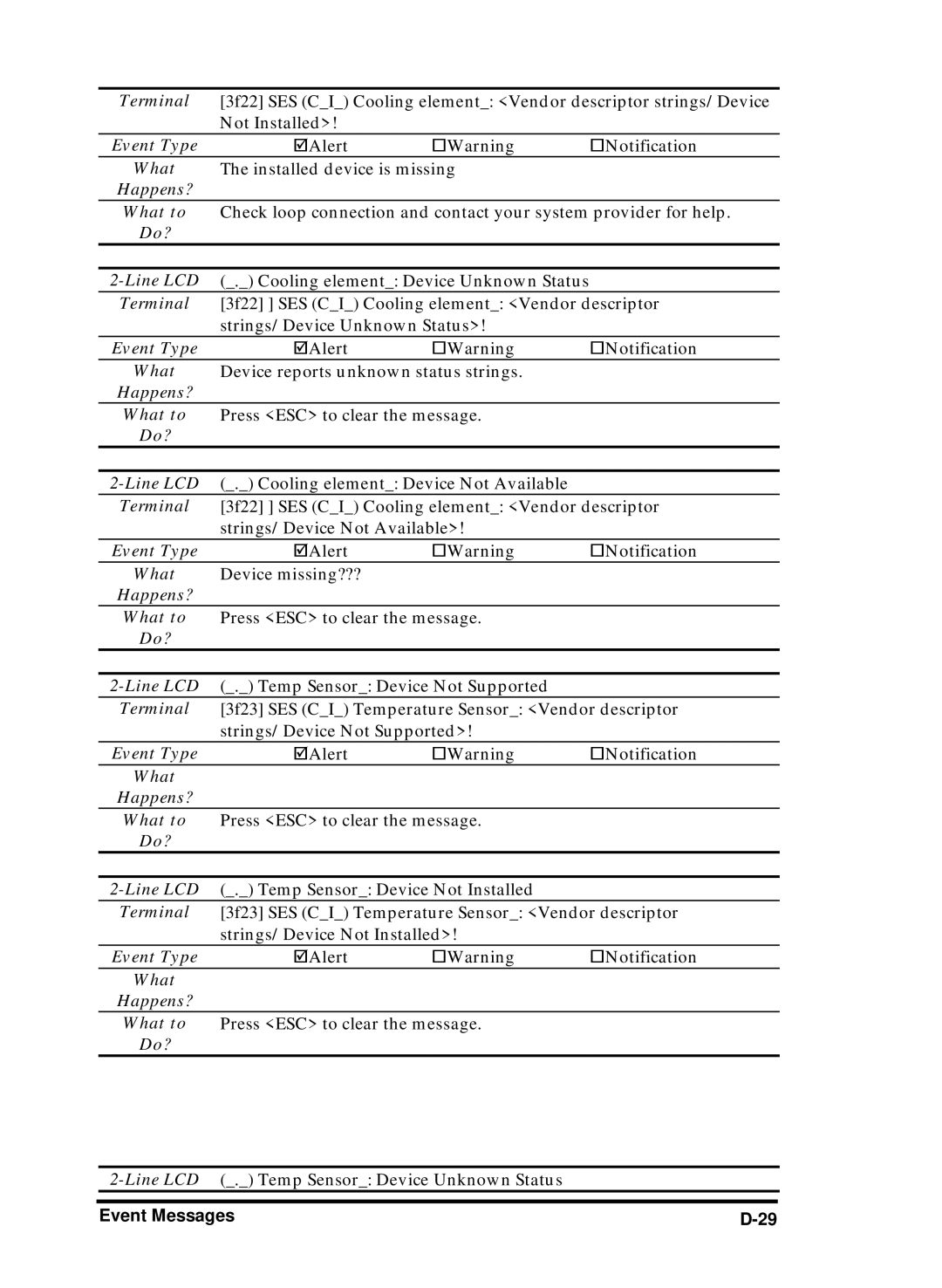 Compaq Infortrend manual Line LCD . Temp Sensor Device Unknown Status 